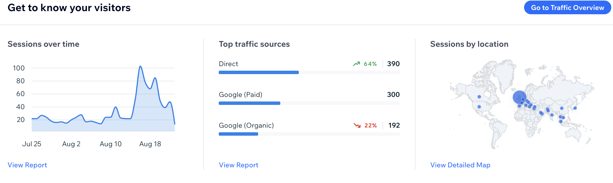 CrossFit 17 traffic sources over time: direct, paid Google, and organic Google traffic breakdown