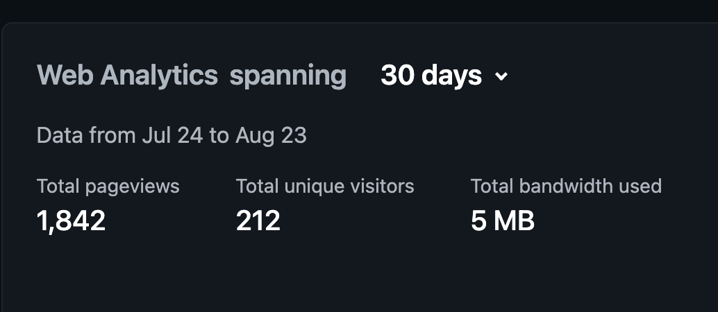 CS Clean Team 30-day web analytics summary: 1,842 pageviews, 212 unique visitors